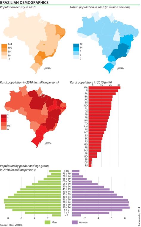 brasilia brazil population|2022 Census .